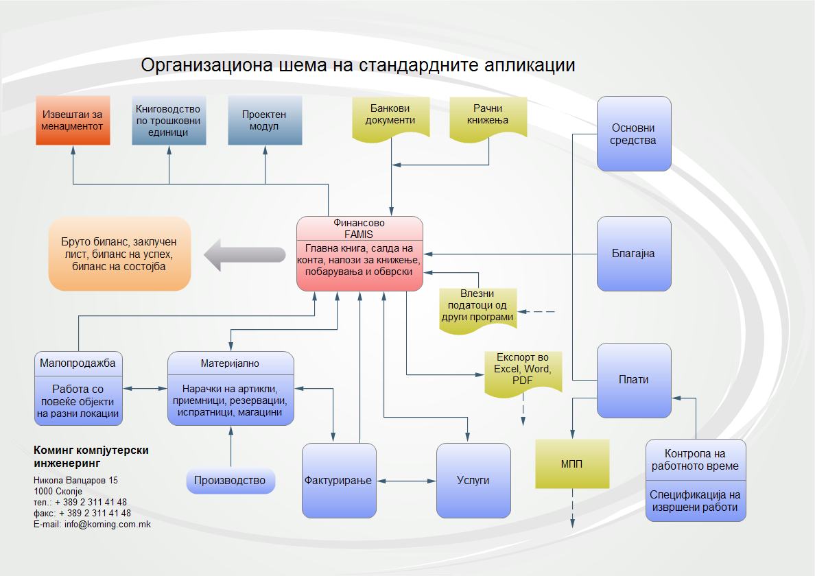 FamisNet Diagram